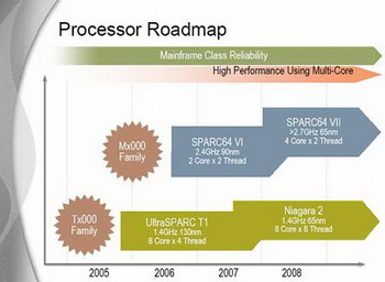 SPARC64 VII